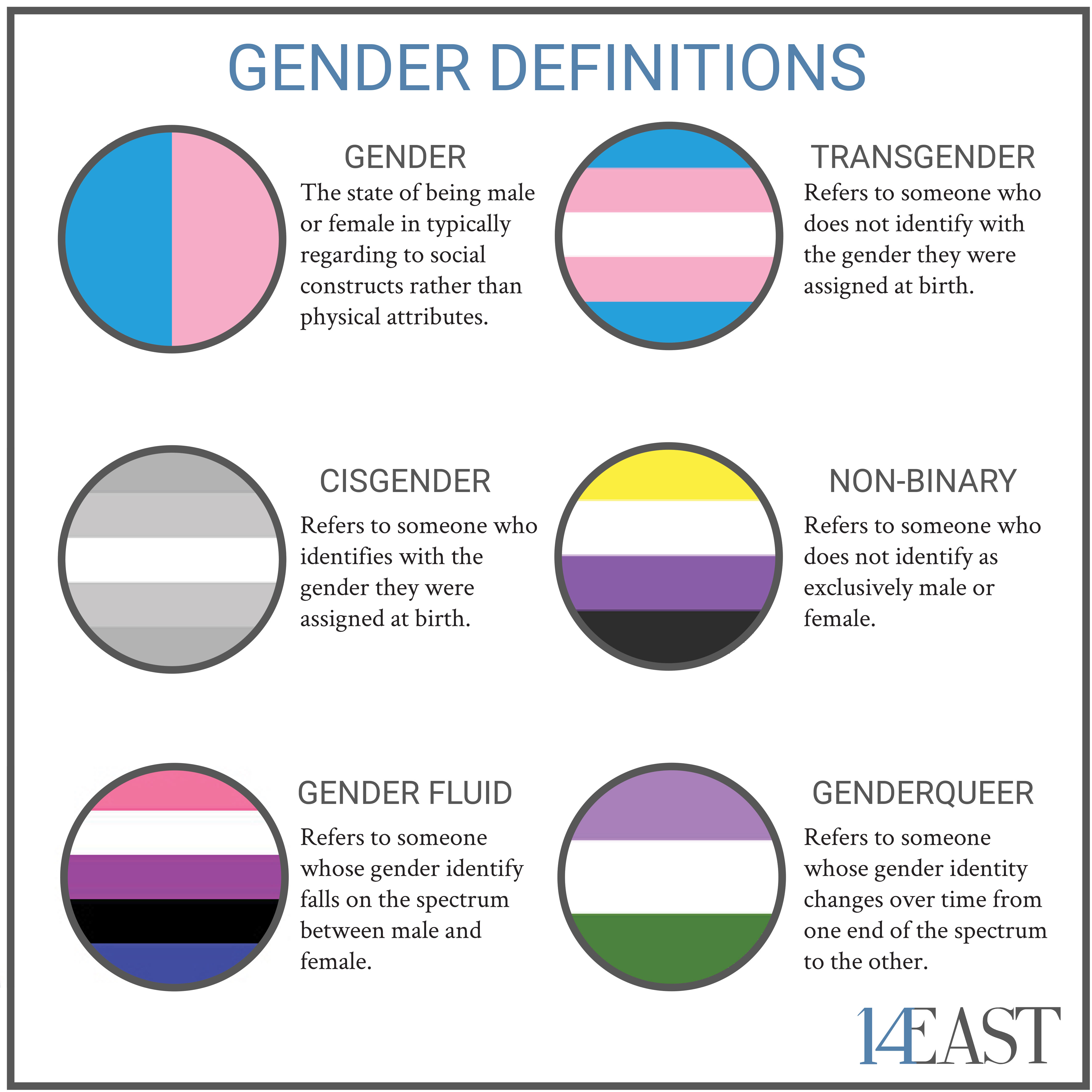 Breaking The Gender Binary Fourteen East
